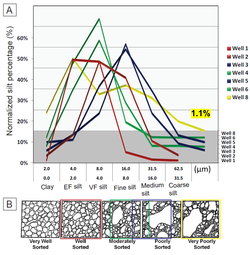 Fig 4.2
